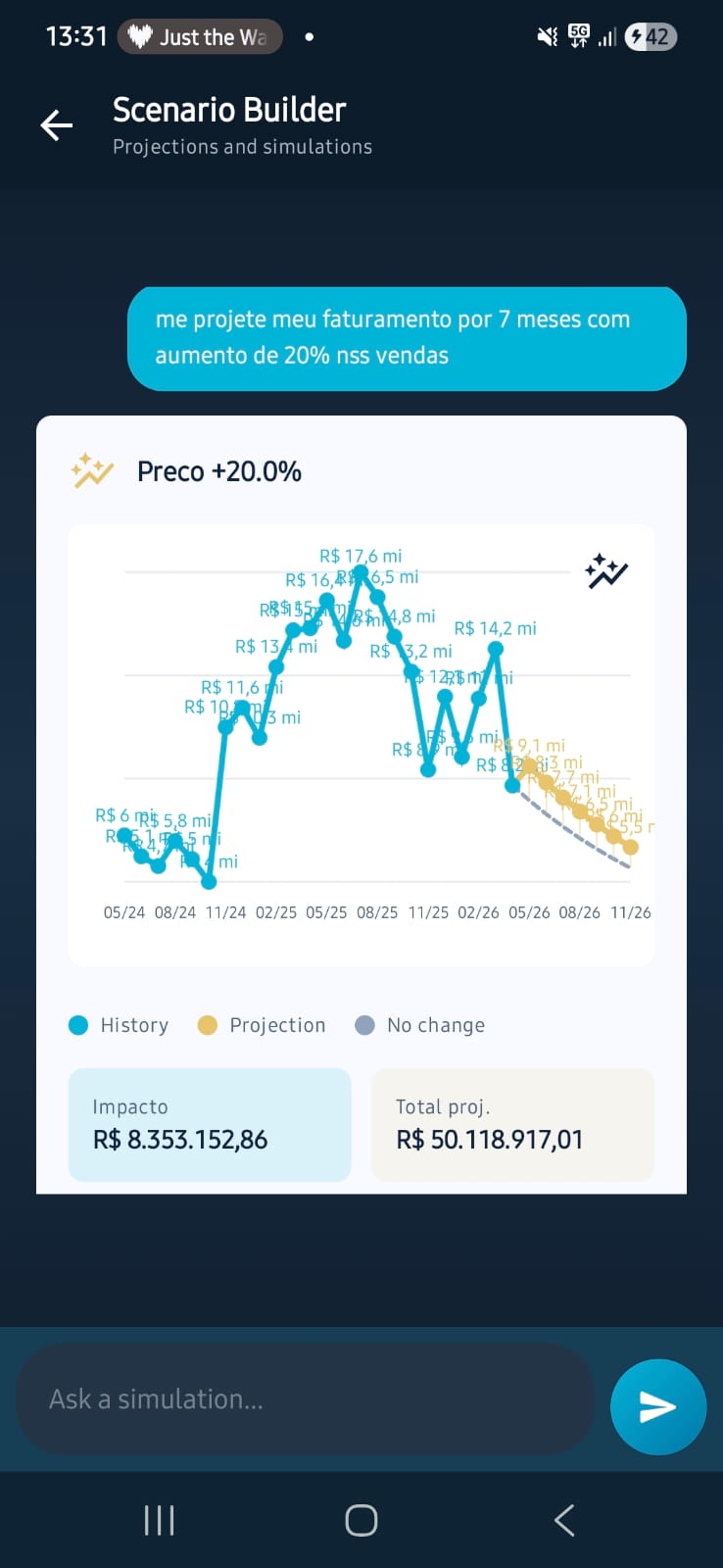 Indicators do Symphony Suite AI