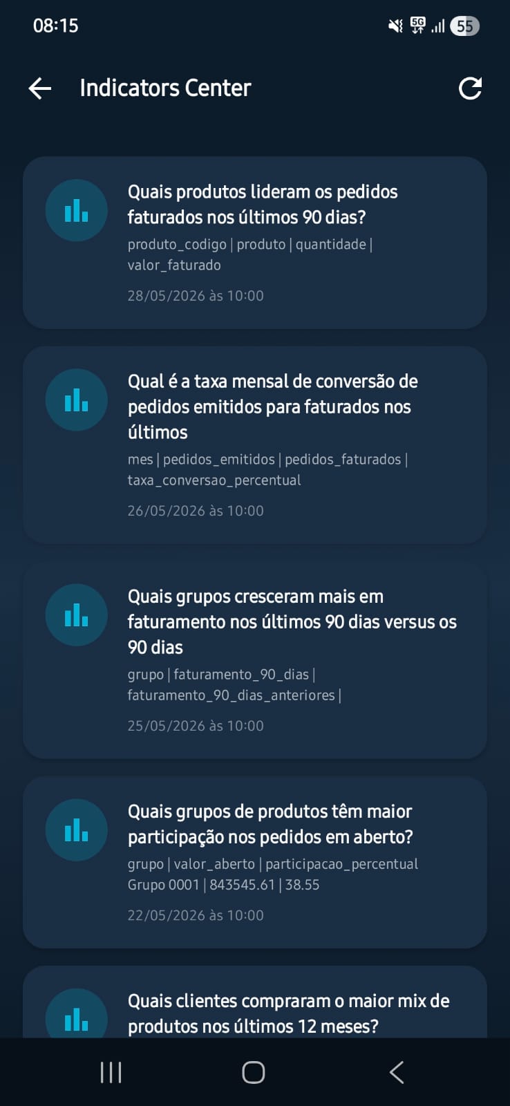 Insights do Symphony Suite AI