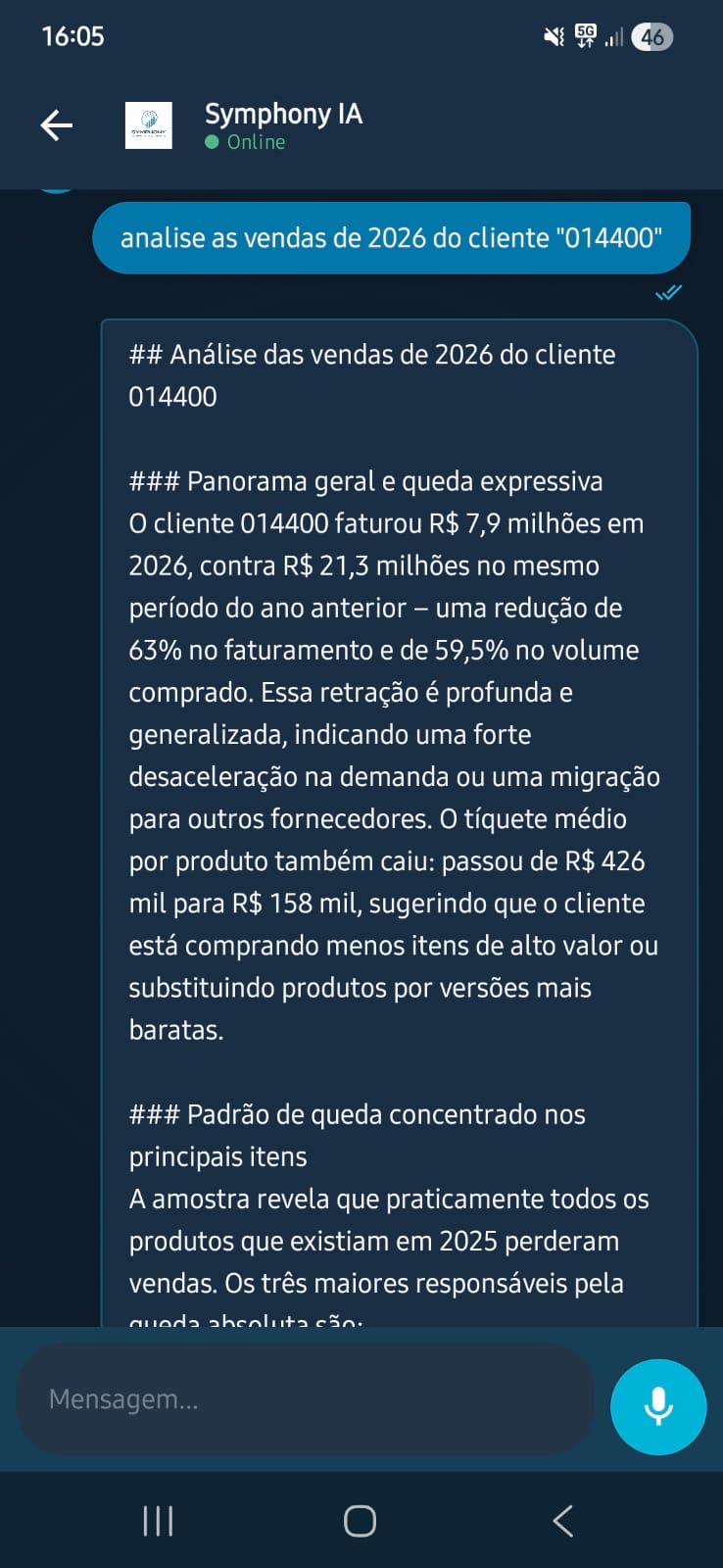 Power Chat do Symphony Suite AI